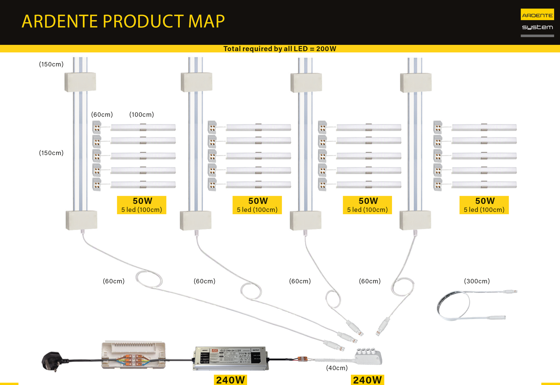 CAEM ARDENTE Product Map