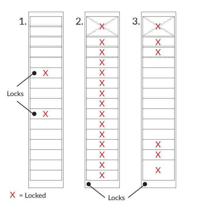 Pharamcy Drawer Locking options